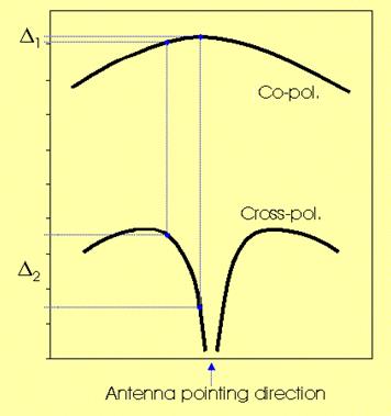 APD_D_1